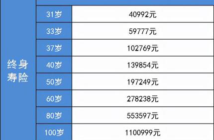 商业养老保险一年交多少钱（一次交10万商业养老保险）