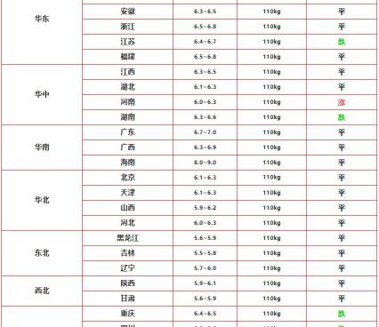 今天毛猪多少钱一斤（2022）
