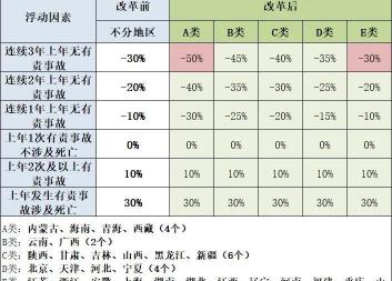 新车第二年续保多少钱（车险综合改革后）