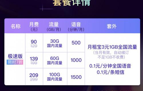 绿钻多少钱一个月（5G）