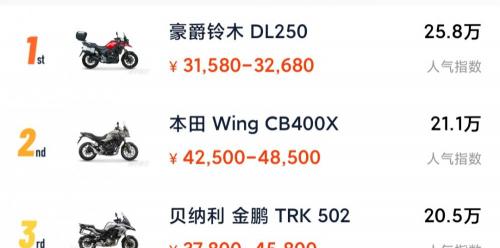 摩托车大概多少钱（十款高人气）