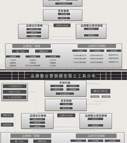 整合营销多少钱（品牌整合营销的22张模型图）