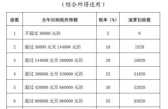 5000要交多少钱个税（工资不到5000可以退税吗）
