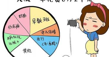 养孩子一年要花多少钱（养一个孩子要花多少钱）