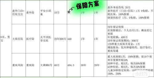 孩子保险多少钱（每年花1000元）