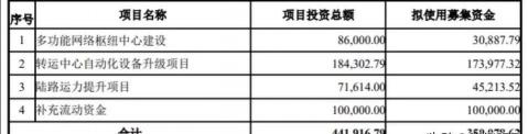 圆通快递加盟代理要多少钱（快递业的资本战）