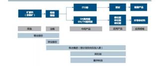 铟多少钱一公斤（铟相关概念股四连板）