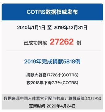 移植需要多少钱（一次手术平均50万）