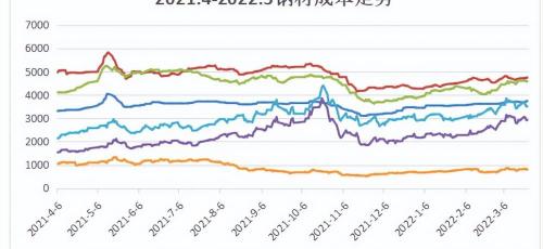 今天钢铁价格多少钱一吨（今日钢厂又涨80）