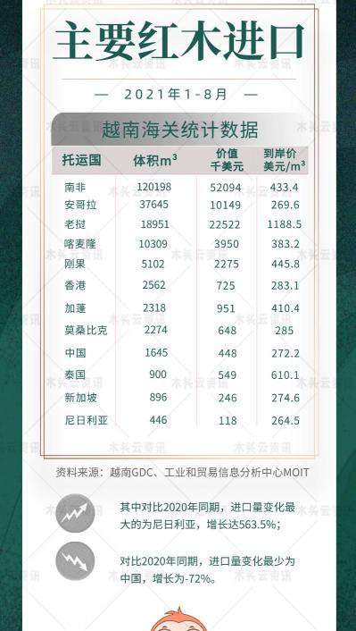 红橡木价格多少钱一方（国际原木及锯材价格变动）