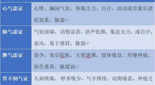 人參養榮丸多少錢一盒（六類補益類中成藥區分）