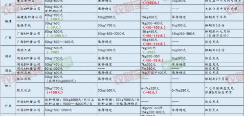 一头猪能卖多少钱（8省补栏现状调查）