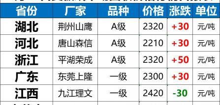 现在纸箱回收多少钱一斤（涨多跌少）