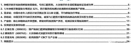 全口种植牙要多少钱（种植牙行业报告）