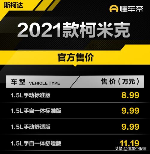 斯柯達(dá)多少錢（新車）
