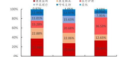 拔罐器多少钱一套（可孚医疗研究报告）