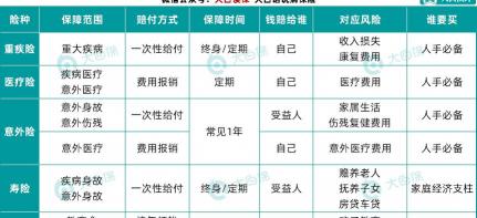 孩子保险多少钱（看过267款保险产品）