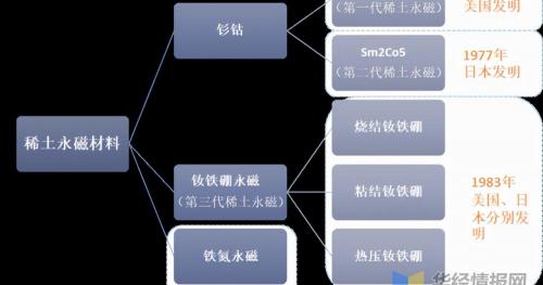 古昆金表大概多少钱（稀土永磁行业分析报告）