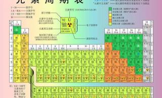 一克是多少钱（如果把元素周期表里的元素各买1克）
