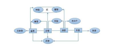白云边五星陈酿42度多少钱一瓶（两分钟让你明白小郎酒）