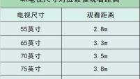海信电视55寸多少钱（终于等到了）