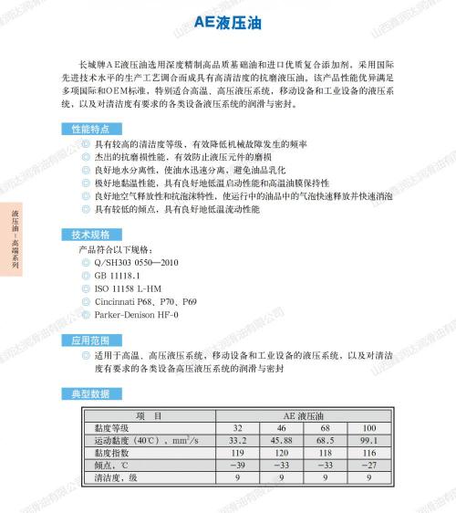 46号抗磨液压油多少钱一桶（山西长城牌AE液压油32）