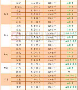 现在一头猪能卖多少钱（猪价）