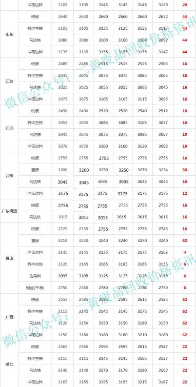 废铁现在多少钱一吨（废铁一周行情）