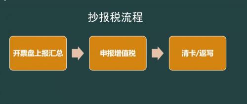 税控盘多少钱（不会抄报税咋办）