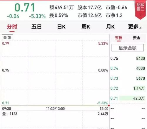 极盗者亏了多少钱（3）