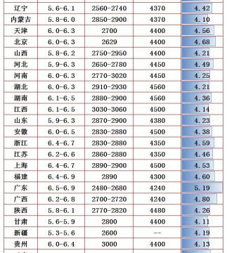 今天毛猪多少钱一斤（猪肉6）