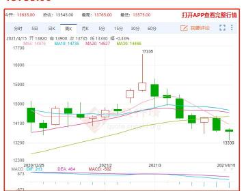 炭黑价格多少钱一吨（橡胶暴跌26）
