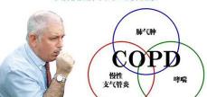 清肺仪多少钱（怎么控制才能避免慢阻肺发展为肺心病）