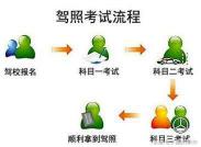 科目二场地费多少钱（科目二培训费）