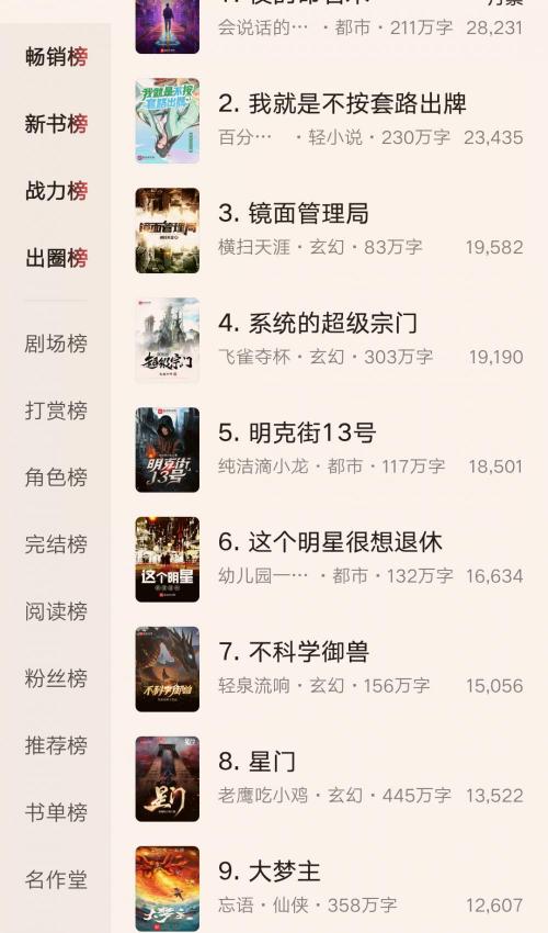 起点月票多少钱一张（2月第1周起点月票榜）