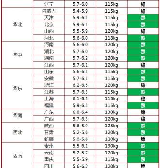 今天猪价多少钱一斤（菜价蛋价普涨）