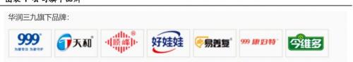氣滯胃痛顆粒多少錢一盒（華潤三九研究報告）