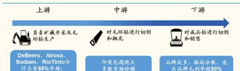 0.3克拉钻石多少钱（钻石珠宝行业之迪阿股份研究报告）