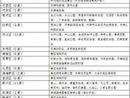 天津动物园门票多少钱（五一）