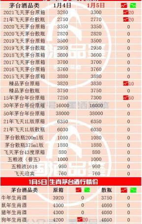 贵州茅台原浆酒53度多少钱一瓶（茅台今日行情）