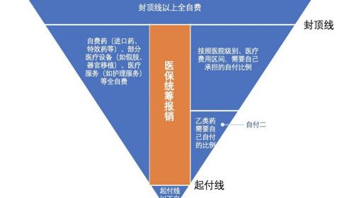 医疗保险能报销多少钱（医保到底能报销多少钱）