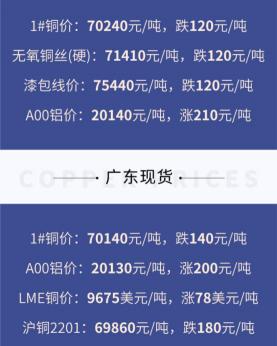一克铜多少钱（今日最新铜价格）