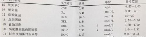 血脂四项检查多少钱（医生一步一步教您看血脂化验单）