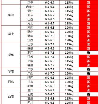 1噸豬飼料多少錢一噸（23省豬價(jià)飄紅）