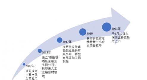 美沃门窗多少钱一平（光伏铝边框行业报告）