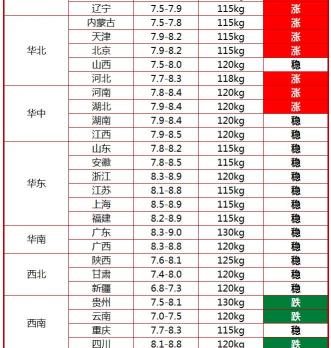 现在的猪肉价格多少钱一斤（今日猪价行情）