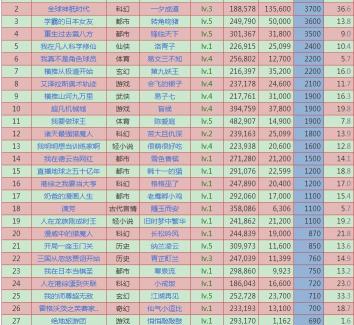 起点月票多少钱一张（12月18日起点上架新书首订统计）