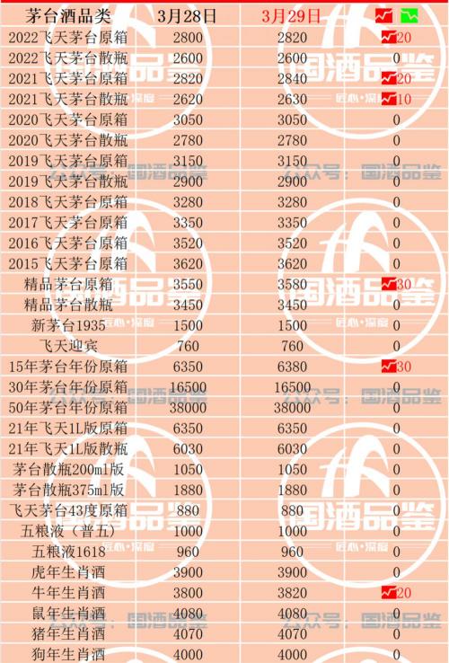 04年茅台酒回收多少钱（3月29日茅台酒回收行情报价参考）