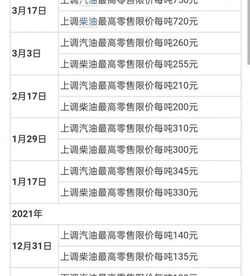 原油多少钱一吨（今日油价再调）