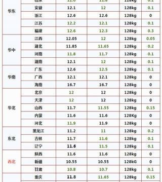 现在羊肉的价格多少钱一斤（猪价）